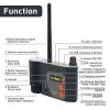 CPA101 Professional Anti RF Detector Innovative Infrared Camara Laser GSM WiFi Signal Detection Camera Lens Focus Scanning - black